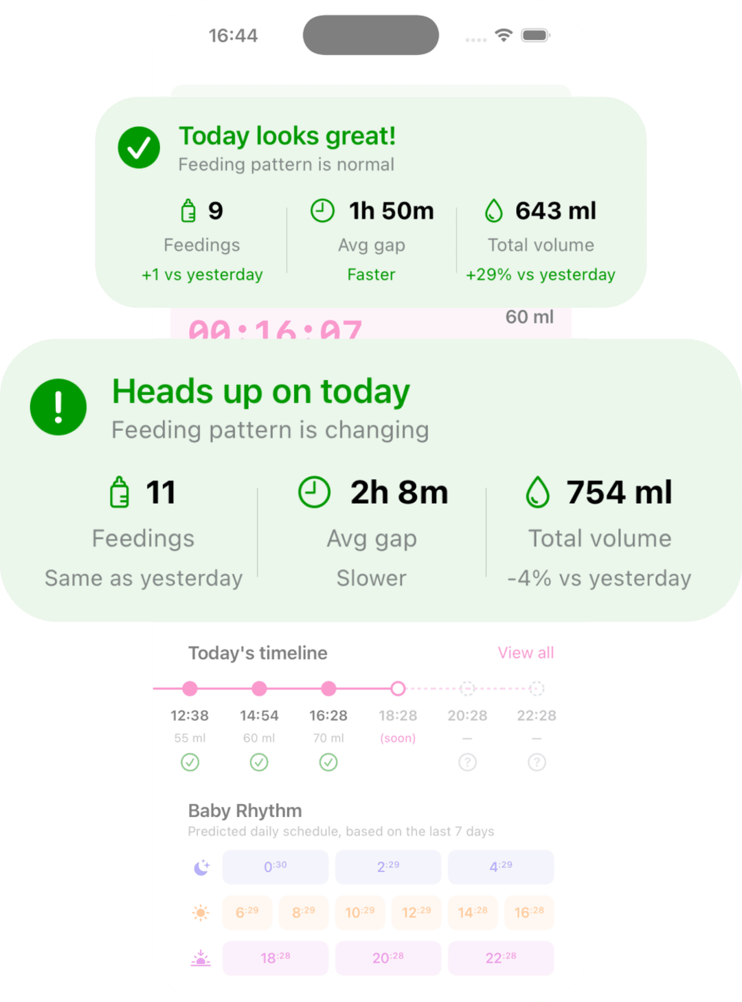 Heads up — Feeding pattern is changing