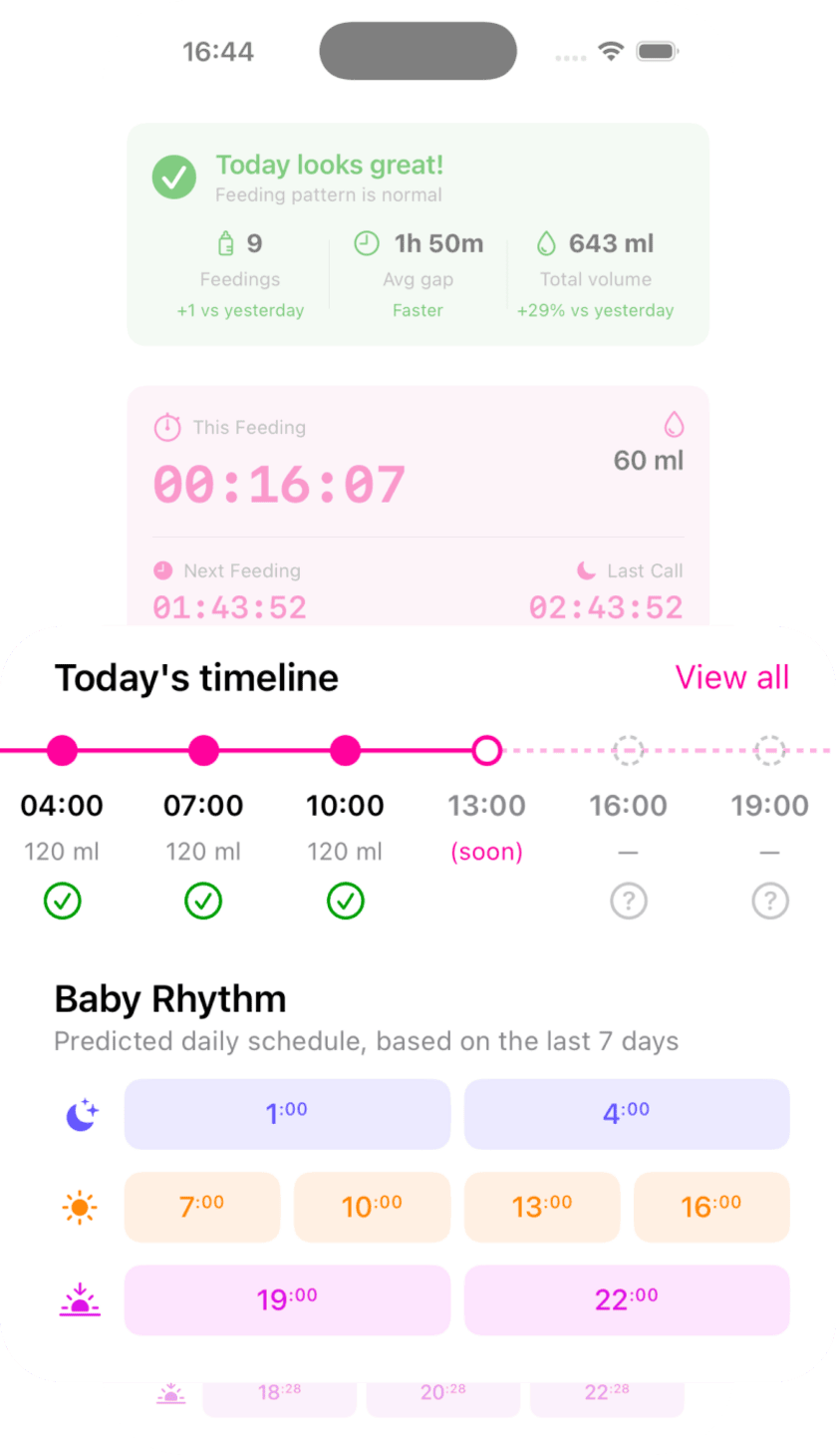 Today's Timeline and Baby Rhythm predicted schedule